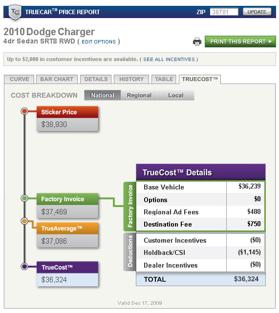 truecarpricereport truecarpricereport
